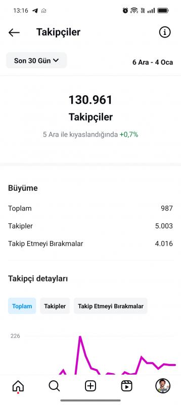 Aciliyetten satılık ınstagram eğlence ve mizah sayfası