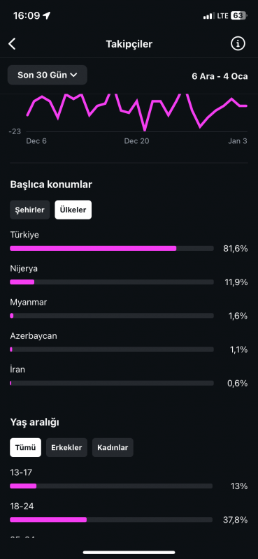 15k takipçili satılık instagram hesabı