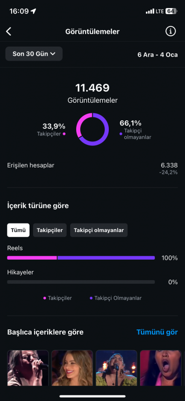 15k takipçili satılık instagram hesabı