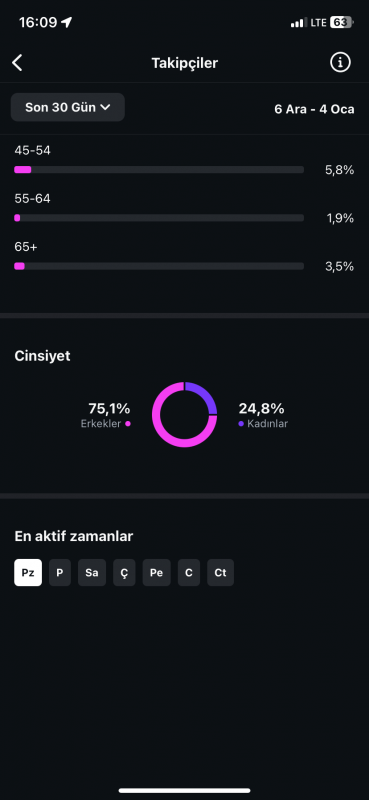 15k takipçili satılık instagram hesabı