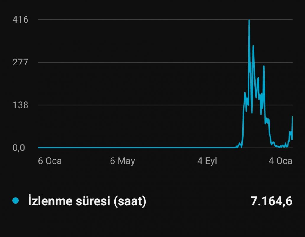 40k aboneli fırsat kanalı