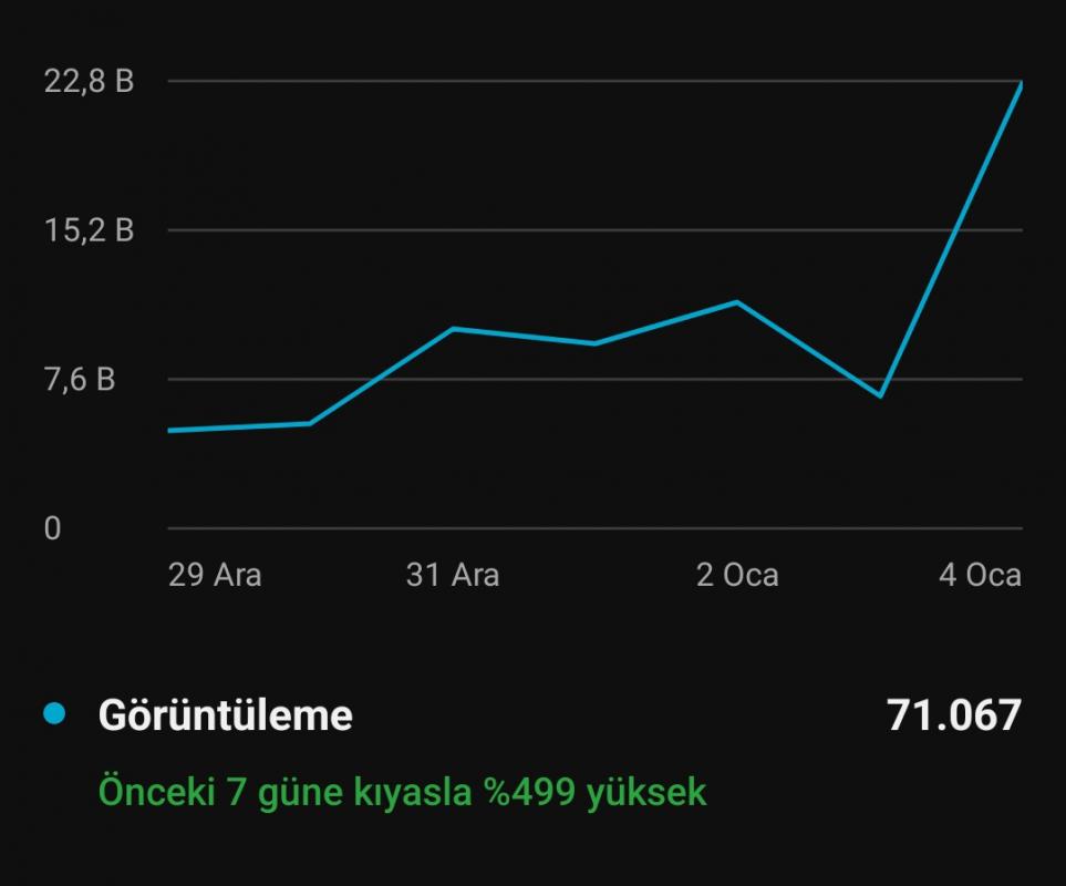 40k aboneli fırsat kanalı