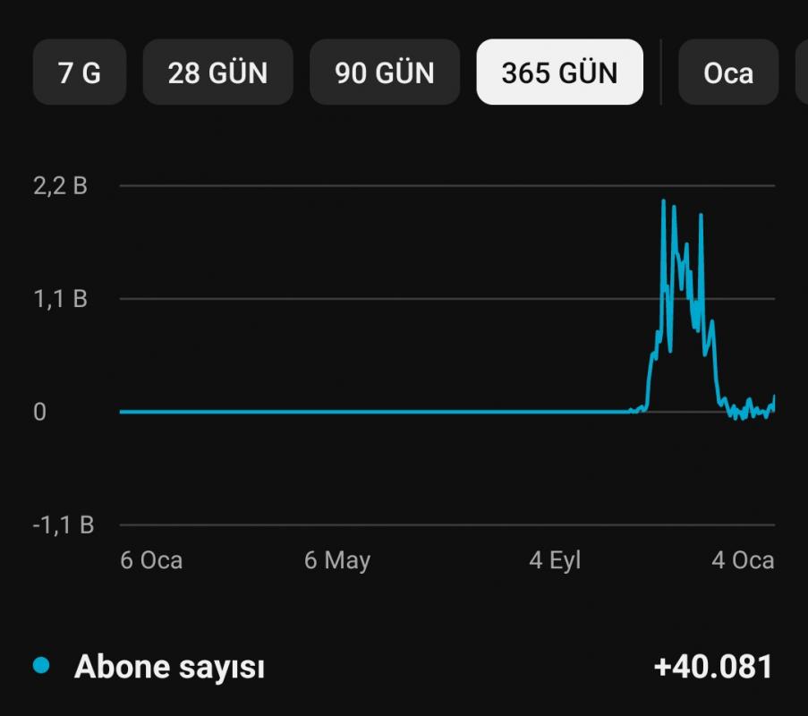 40k aboneli fırsat kanalı