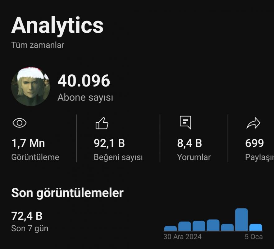 40k aboneli fırsat kanalı