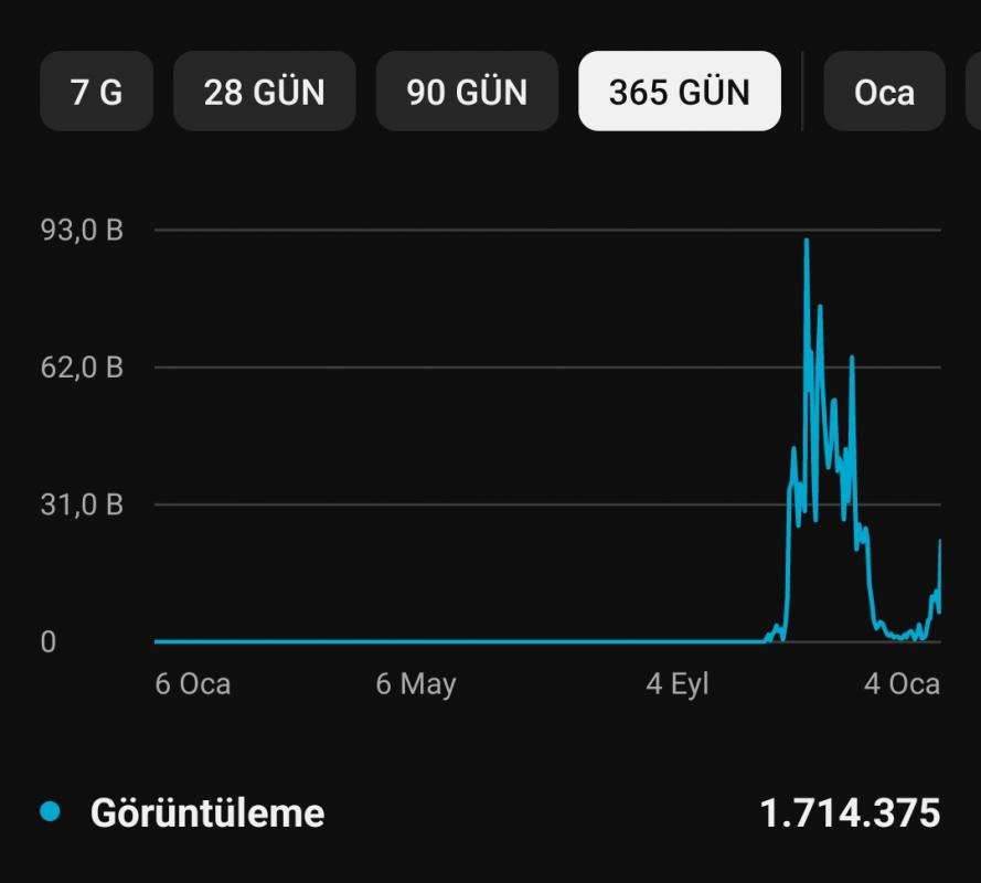 40k aboneli fırsat kanalı