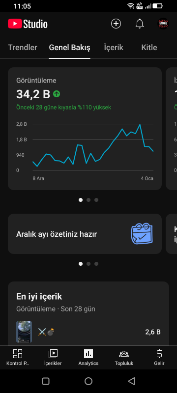 Satılık aktif oyun kanalı