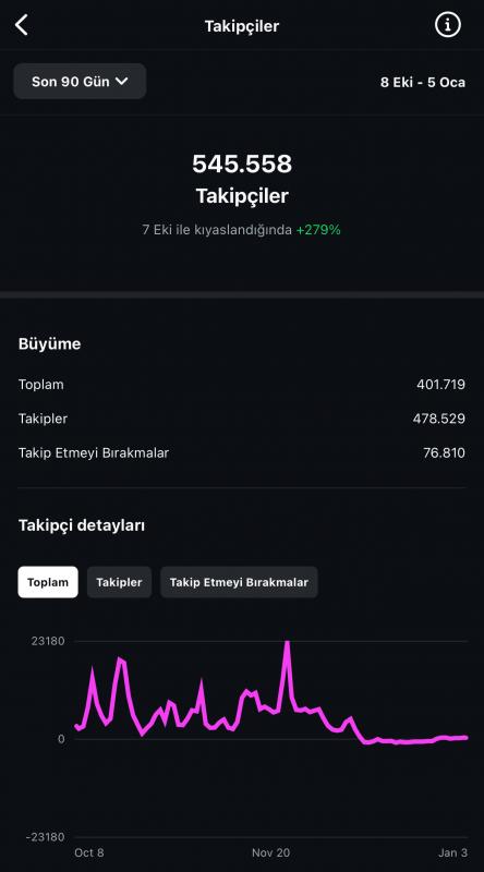 545 bin takipçili organik kadın kitlesi