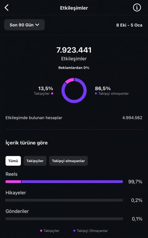 545 bin takipçili organik kadın kitlesi