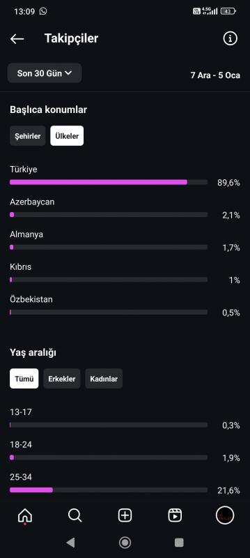 12 k keşfet türk müzik sayfası