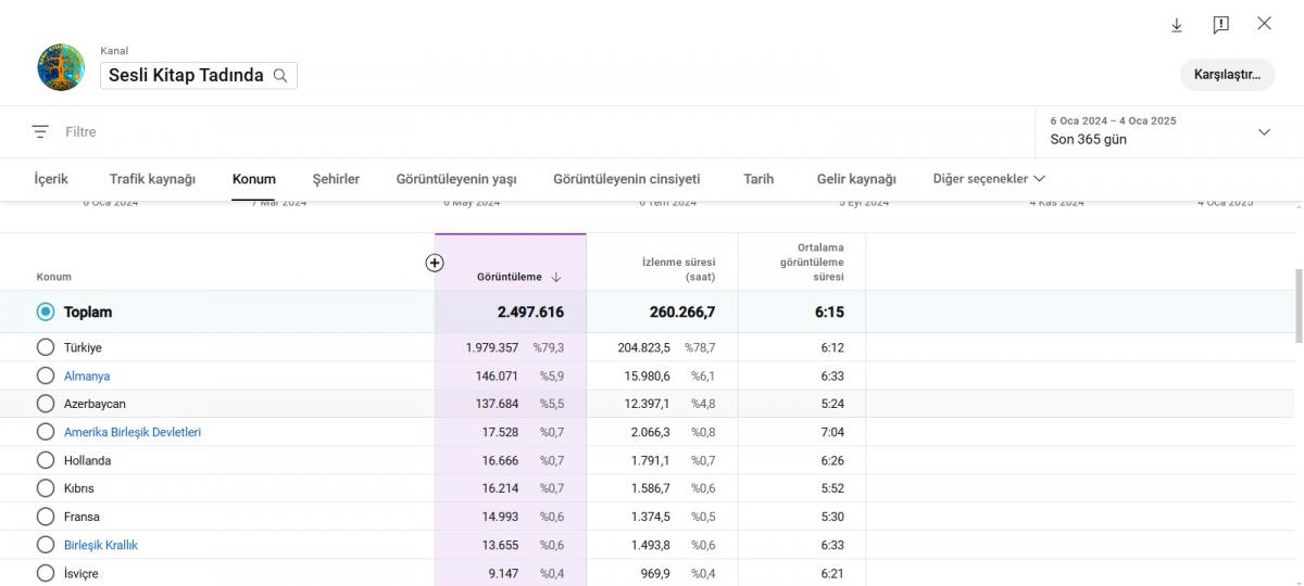 Bu kalitede başka yok - harika kişisel gelişim kanalı