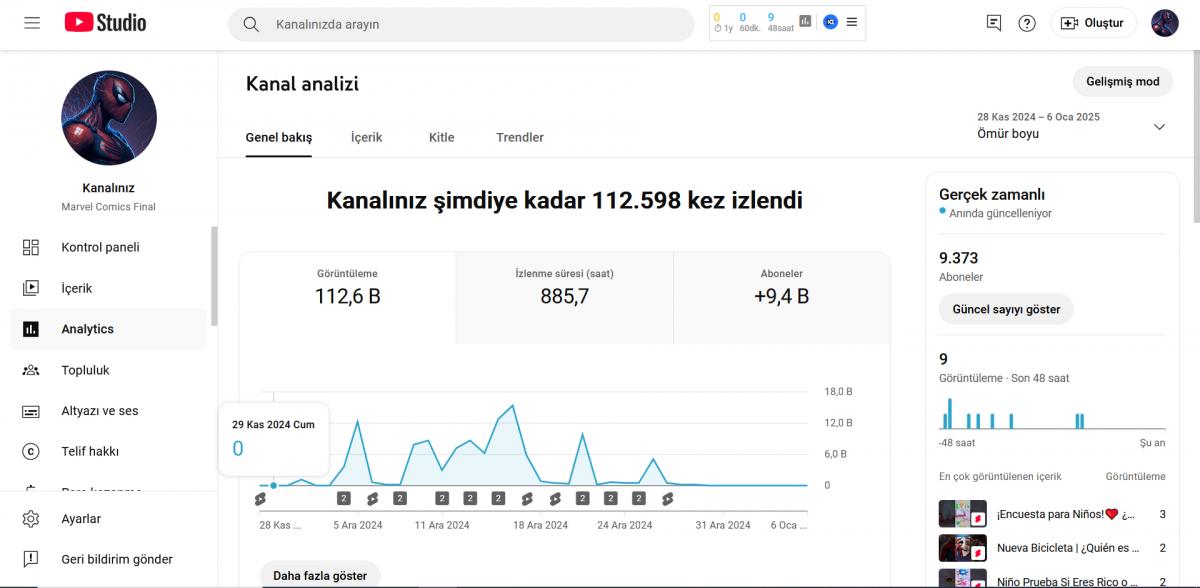 Yabancı içerikli aktif organik kanal