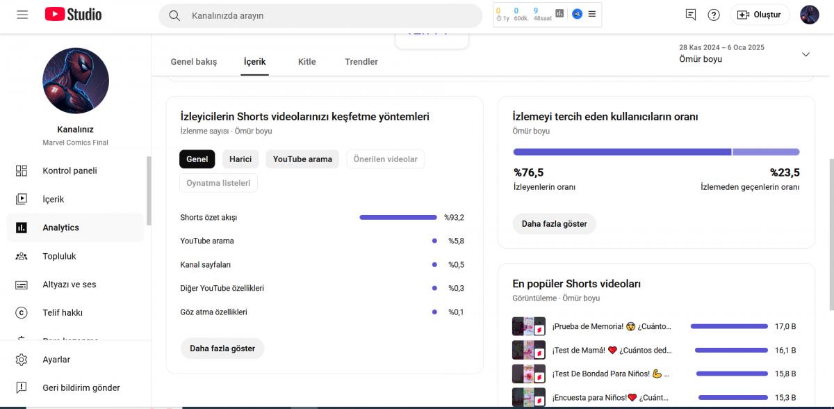 Yabancı içerikli aktif organik kanal