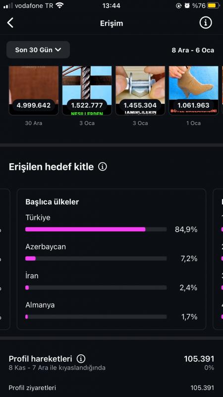 Organik multiaktif 55k takipçi ve yaklaşık 10m aylık görüntülenme