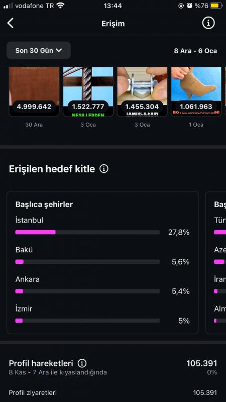 Organik multiaktif 55k takipçi ve yaklaşık 10m aylık görüntülenme