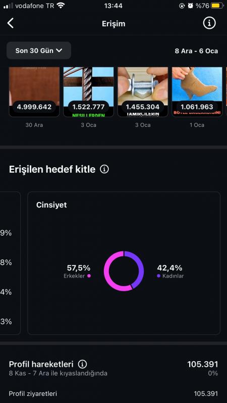 Organik multiaktif 55k takipçi ve yaklaşık 10m aylık görüntülenme