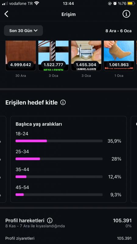 Organik multiaktif 55k takipçi ve yaklaşık 10m aylık görüntülenme