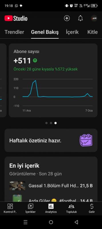 Efsane aktıf youtube kanalı 1100 aboneli