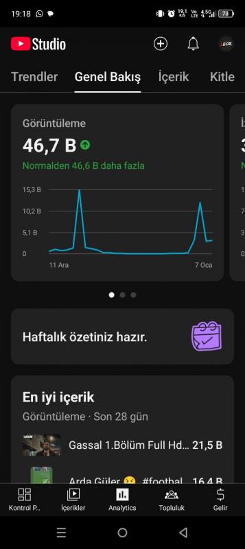 Efsane aktıf youtube kanalı 1100 aboneli