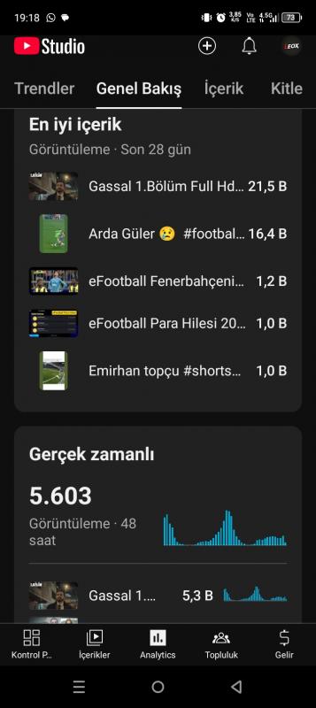 Efsane aktıf youtube kanalı 1100 aboneli