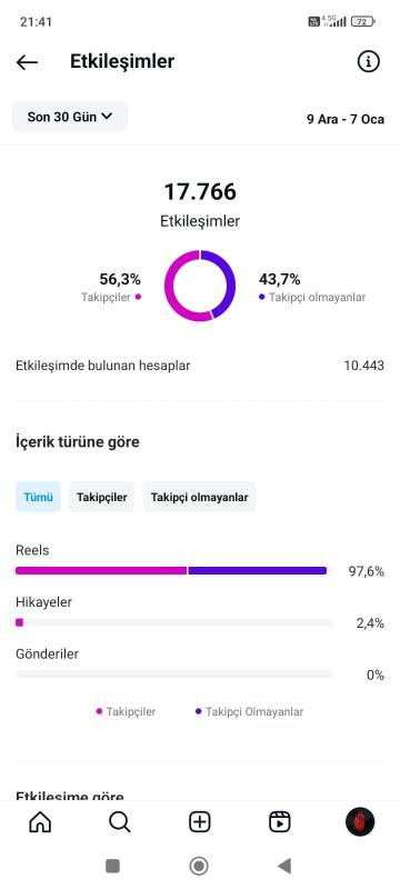 Aciliyetten satılık ınstagram sayfası