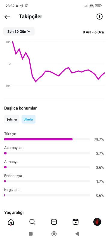 Aciliyetten satılık ınstagram sayfası