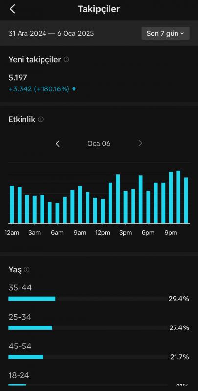 Milyon izlenmeli yüksek etkileşimli gerçek takipçili tiktok emek hesabı satılık kaçırmayın