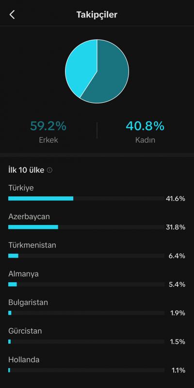 Milyon izlenmeli yüksek etkileşimli gerçek takipçili tiktok emek hesabı satılık kaçırmayın