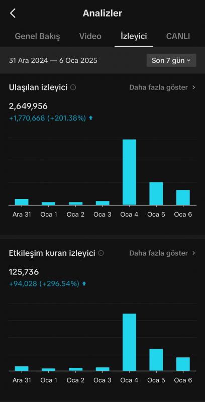 Milyon izlenmeli yüksek etkileşimli gerçek takipçili tiktok emek hesabı satılık kaçırmayın