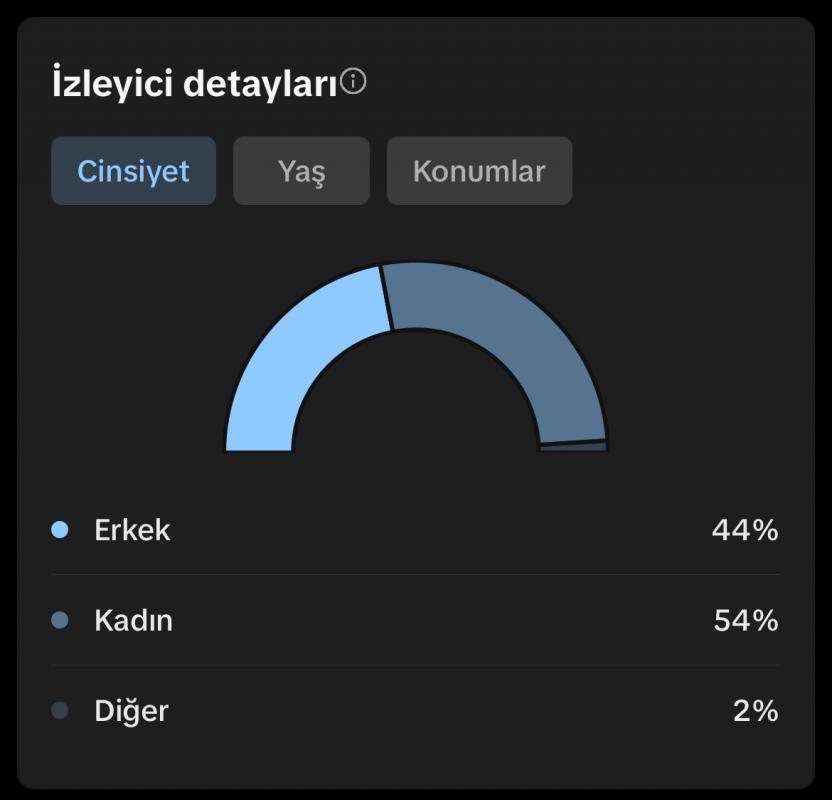 Milyon izlenmeli yüksek etkileşimli gerçek takipçili tiktok emek hesabı satılık son fiyat