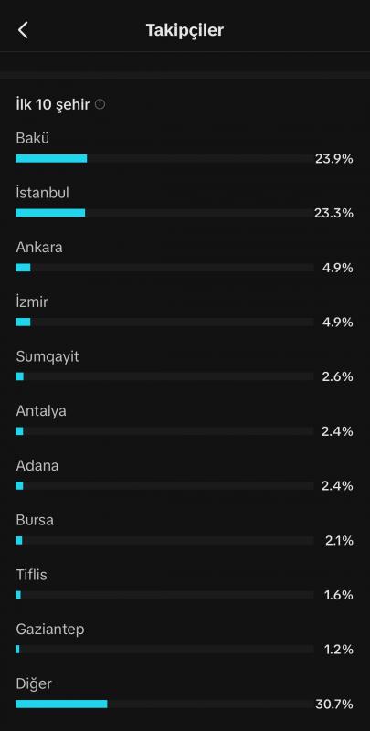 Milyon izlenmeli yüksek etkileşimli gerçek takipçili tiktok emek hesabı satılık kaçırmayın