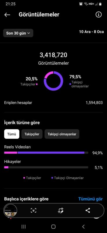 57 k takipçi - 3,5 m erişimli kadın kitle full organik instagram hesabı