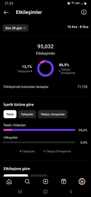 57 k takipçi - 3,5 m erişimli kadın kitle full organik instagram hesabı