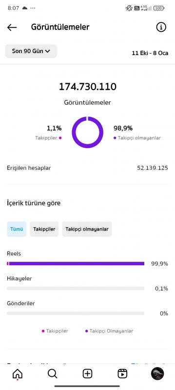 Milyon izlenen süper 40bin takipçili ınstagram hesabı