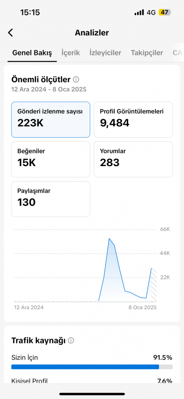 4.2k full aktif kadın tiktok hesabı