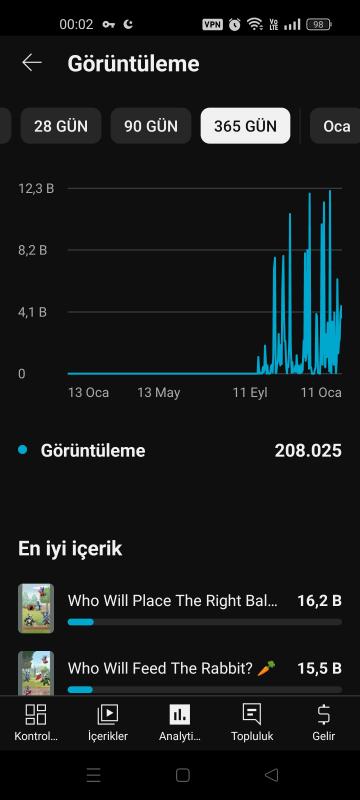 Amerika kitleli organik pk kapalı ama açılabilir nişte youtube kanalı