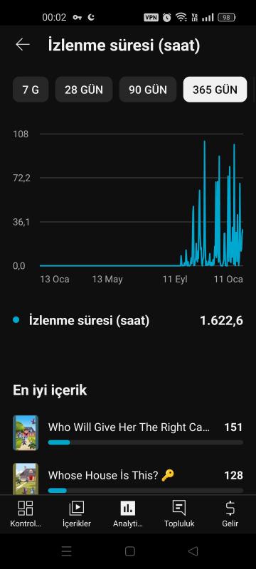 Amerika kitleli organik pk kapalı ama açılabilir nişte youtube kanalı