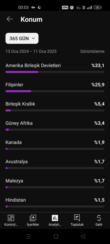 Amerika kitleli organik pk kapalı ama açılabilir nişte youtube kanalı