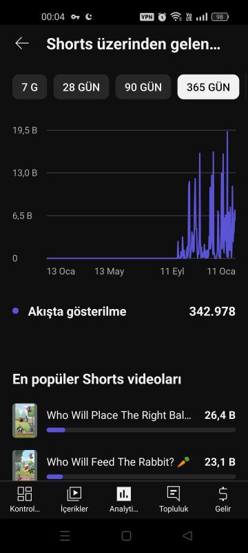 Amerika kitleli organik pk kapalı ama açılabilir nişte youtube kanalı