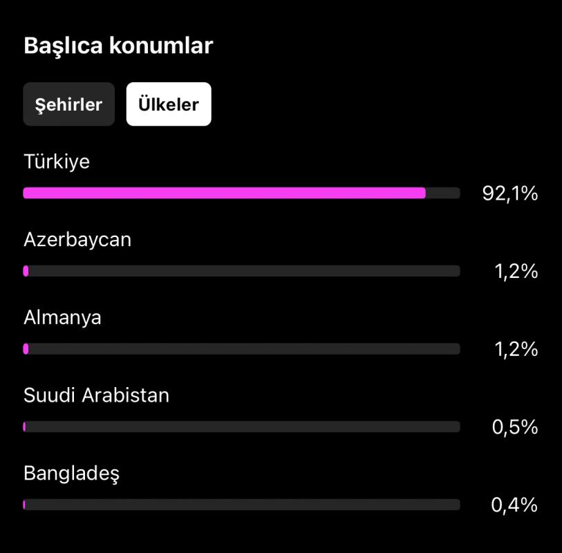 ✅ %92 türk %68 bayan takipçili multi aktif ilk mailli instagram hesabı