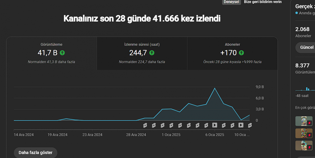 Pk kapalı kalıcı aboneli kanal