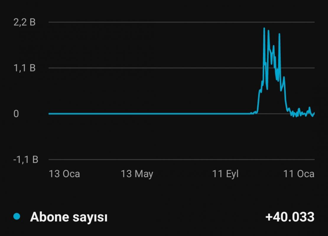 40k abone ucuz fiyat