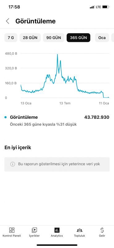 240k edit kanalı satışta ilk gelen alır