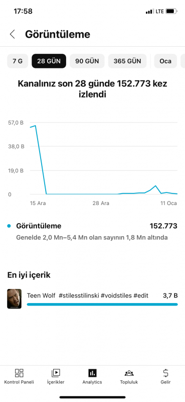 240k edit kanalı satışta ilk gelen alır