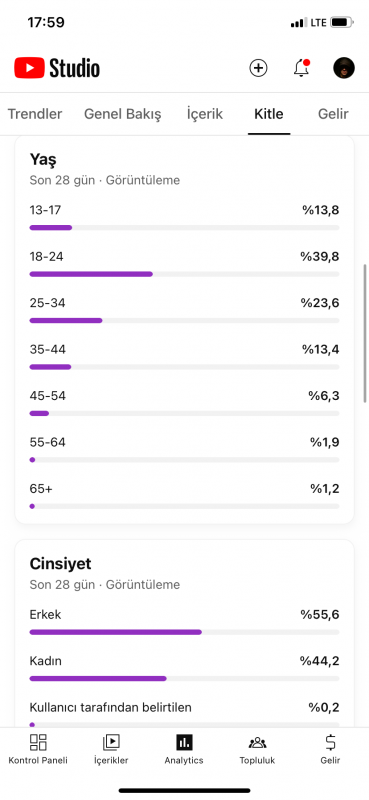 240k edit kanalı satışta ilk gelen alır