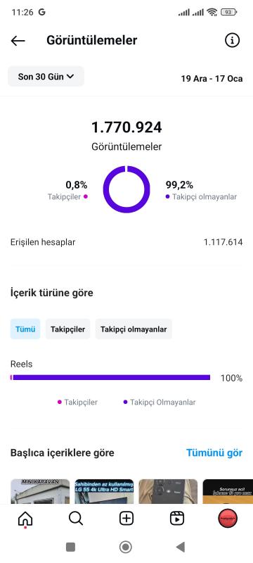 Eski kurulum tamemen organik takipçi her türlü içerik için uygundur keşfet canavarı