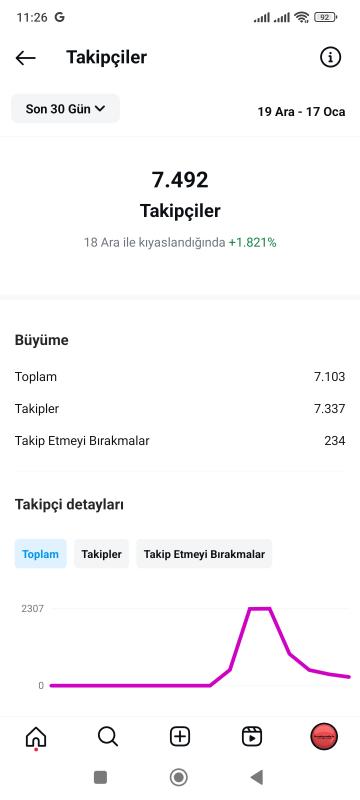 Eski kurulum tamemen organik takipçi her türlü içerik için uygundur keşfet canavarı