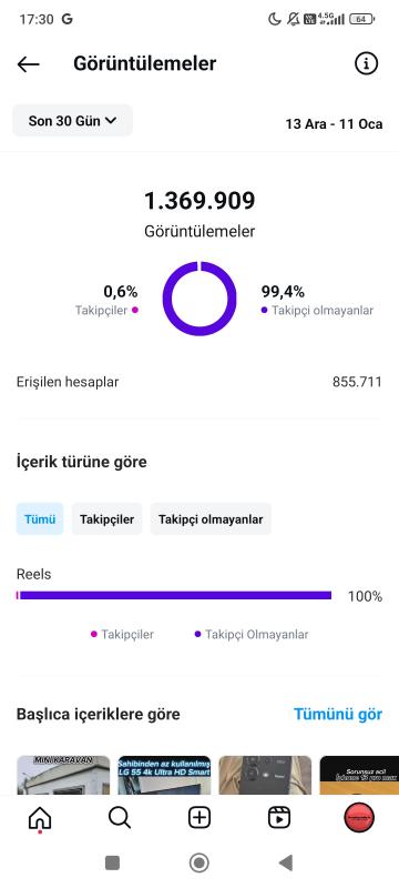 2012 kurulum full organik takipçili keşfet canavarı e ticaret ve projelik kullanıma uygun