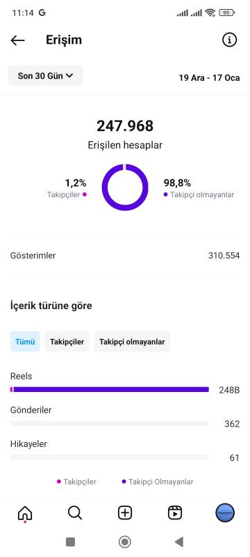 Eski kurulum tamemen organik takipçi her türlü içerik için uygundur keşfet canavarı