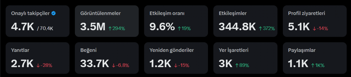 Marka ve ürün tanıtımlarınızı yapabilirim