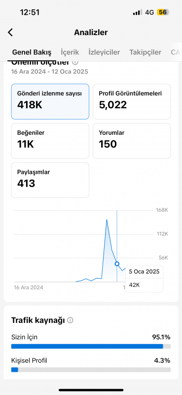 1.1k  takipçili full aktif konuşanlar hesabı uygun fiyata gidiyor